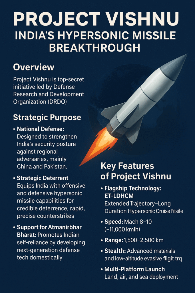 India hypersonic missile