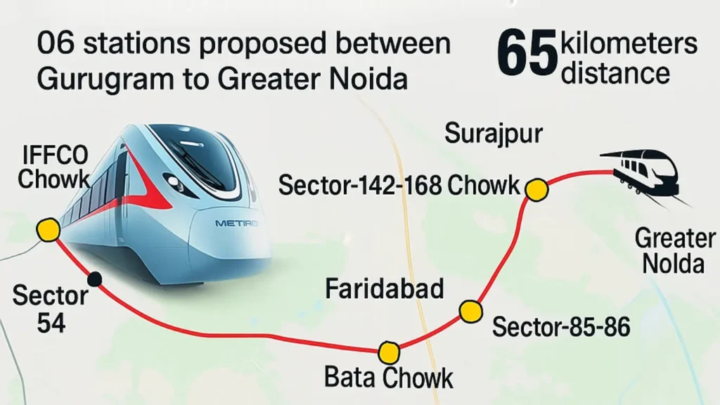 Gurugram Faridabad Noida RRTS Corridor with 6 proposed stations.