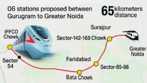 Gurugram Faridabad Noida RRTS Corridor with 6 proposed stations.