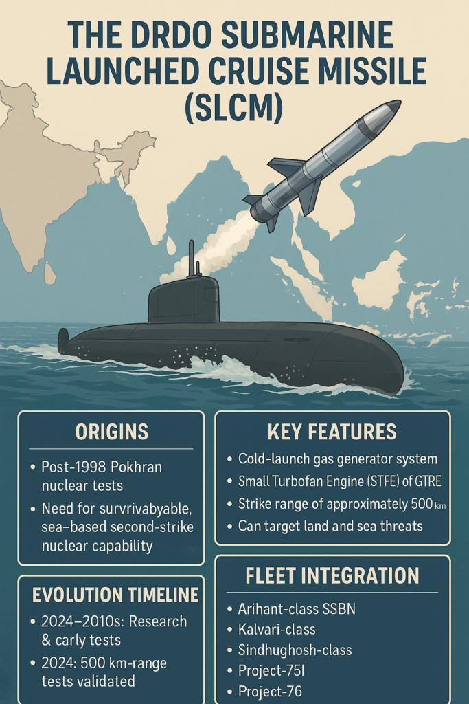 Features of submarine-launched missiles