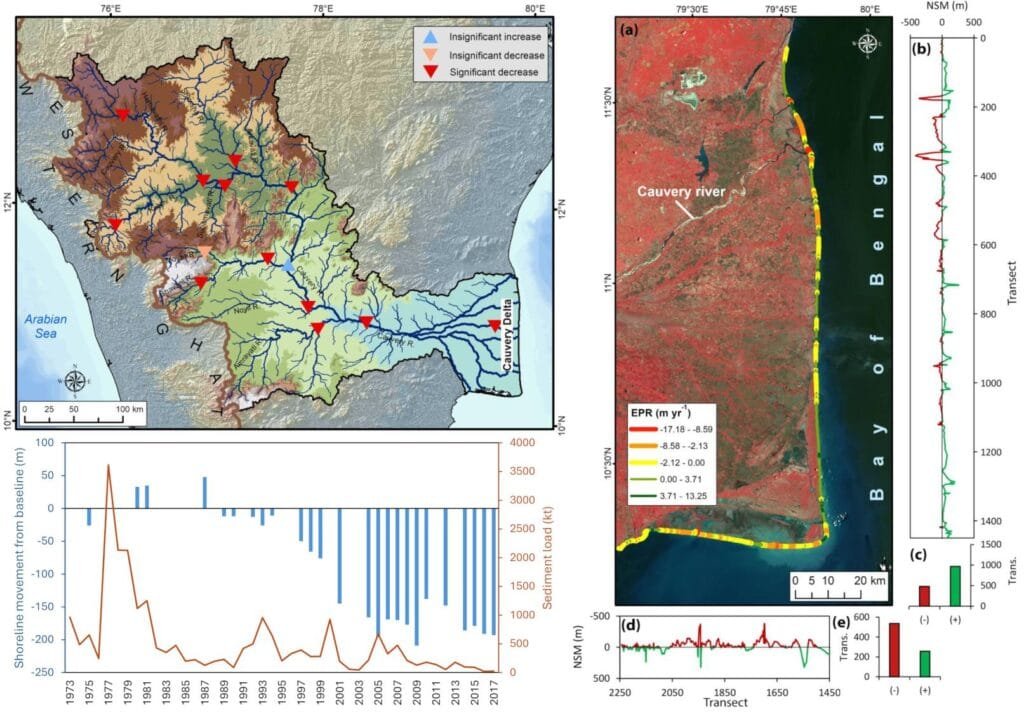 Illustration showing how the coastline around Poompuhar may have shifted over time