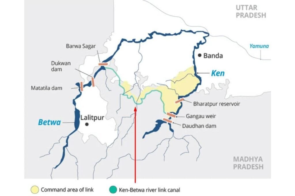 The Ken-Betwa Link Project